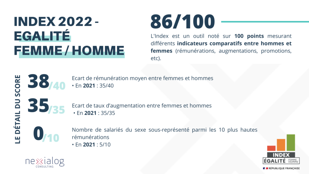 index égalité homme femme 2022 tableau excel