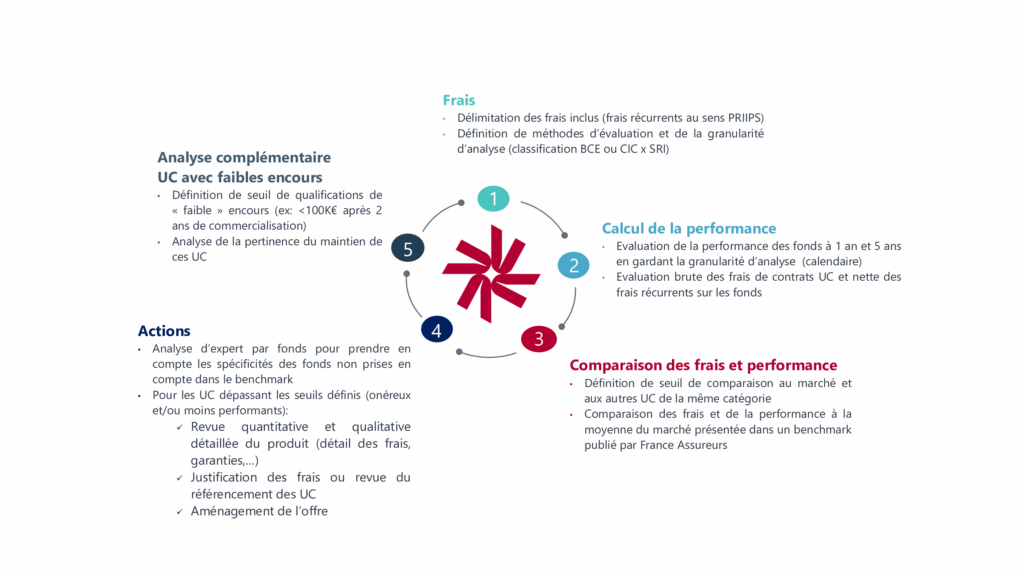 Schéma Newsletter Value For Money