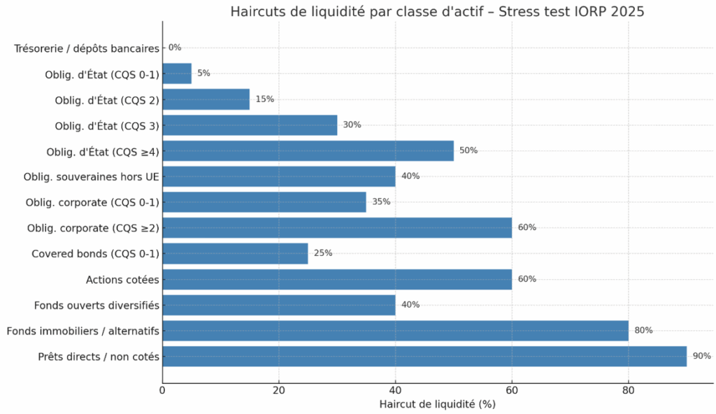 Fonds De Pension Européen Les Principes De L'exercice FRPS Article Nexialog Consulting