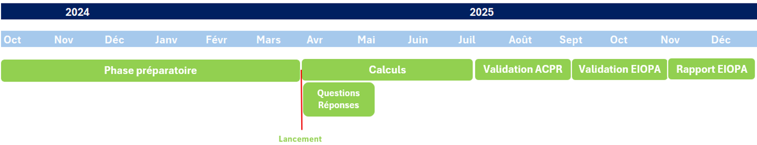 Périmètre Réglementaire Et Calendrier De Mise En Oeuvre Article NEXIALOG