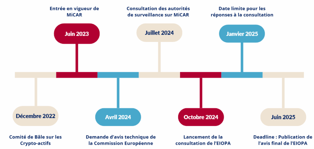 CALENDRIER AVIS EIOPA