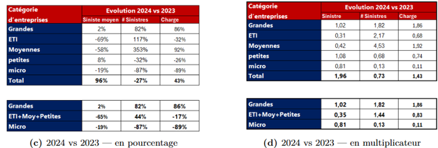 Primes unitaires 2024-2025