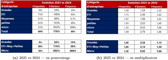 Decomposition frequence 2024