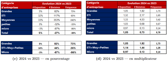 Decomposition frequence 2025
